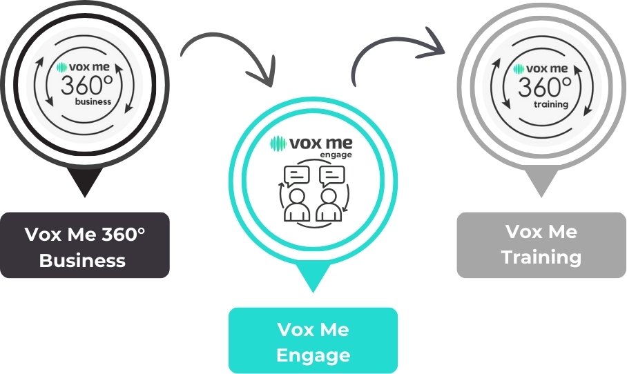 Vox Me Solutions